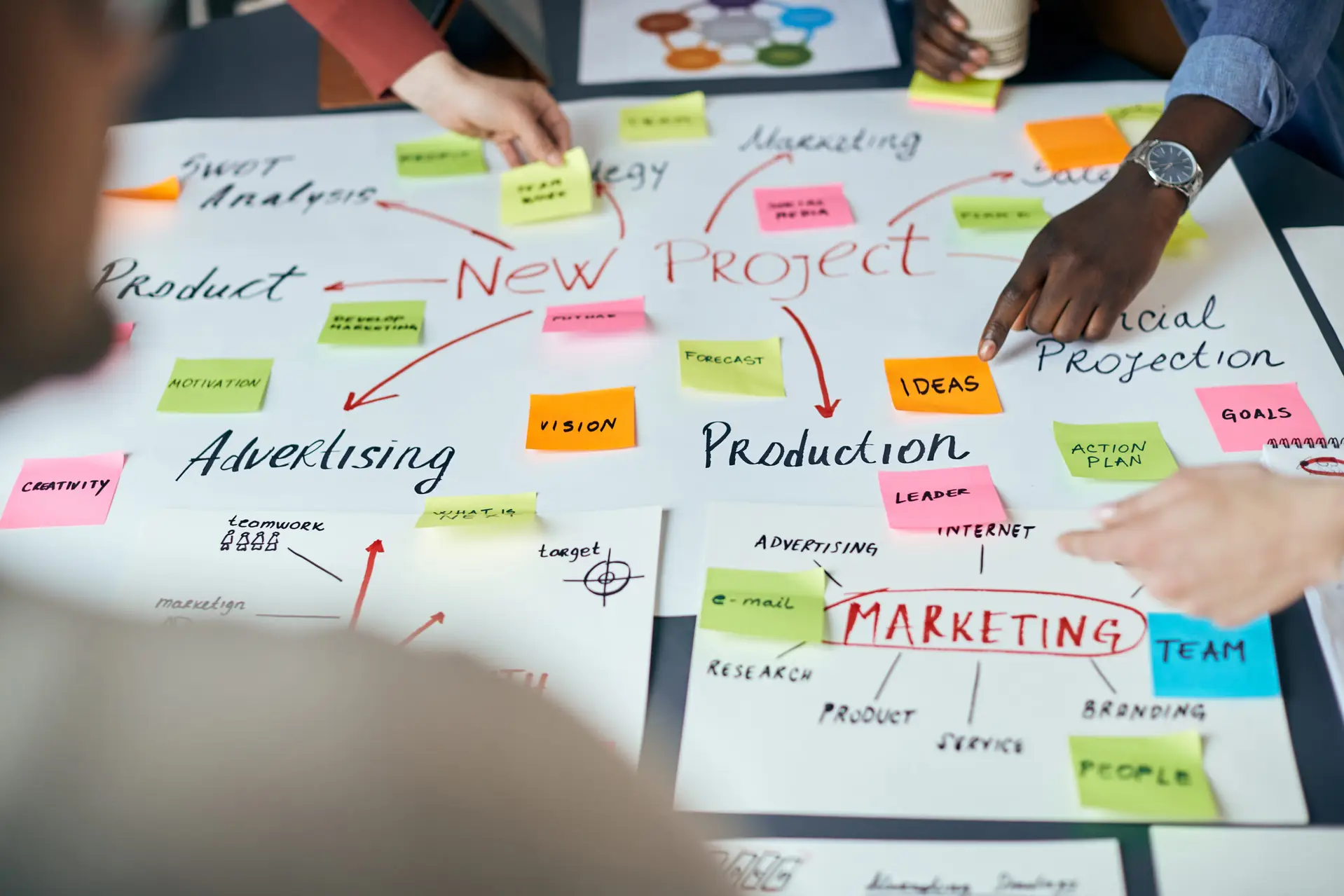 Marketing Strategy